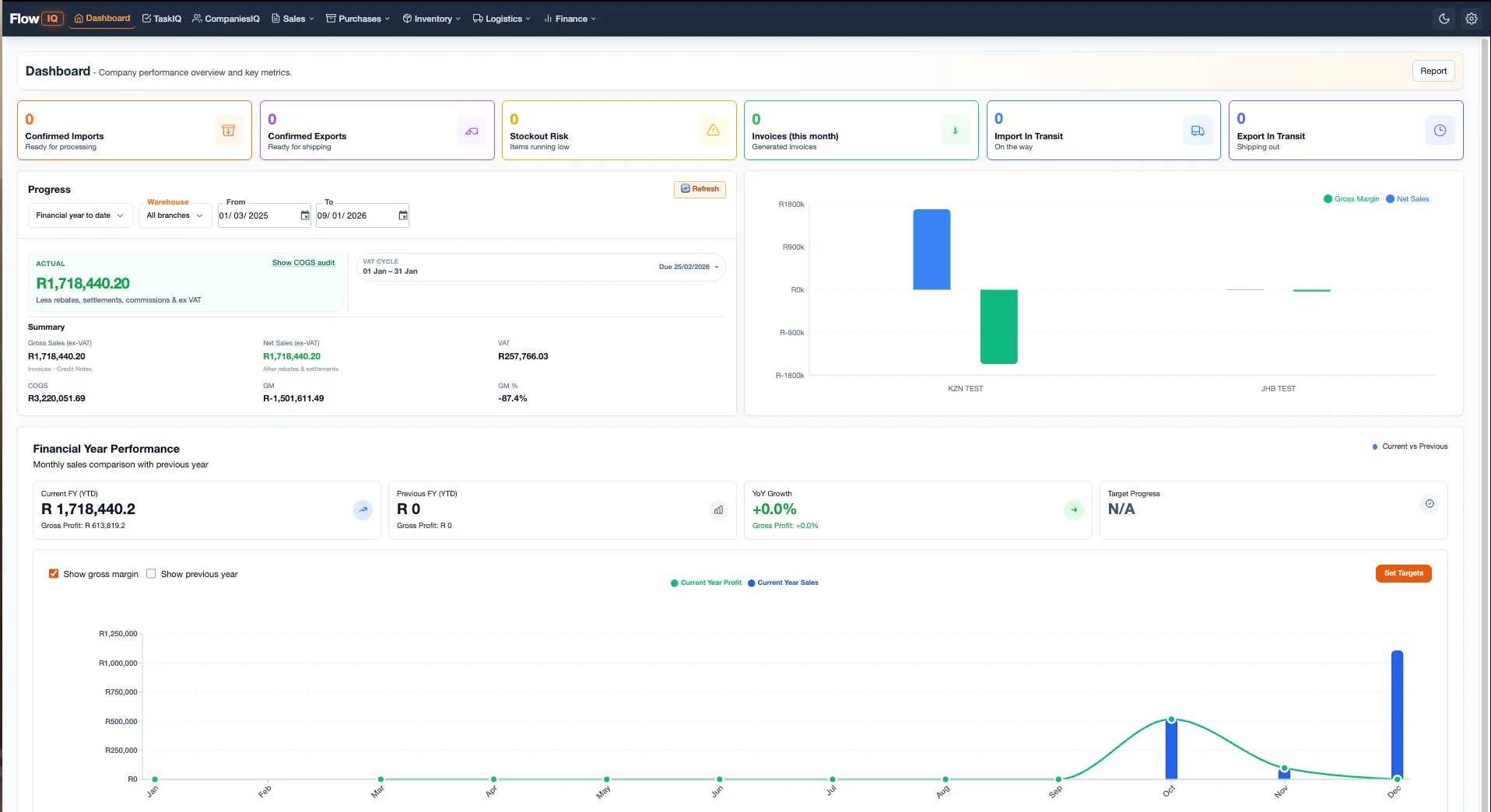 FlowIQ dashboard and landed cost workspace