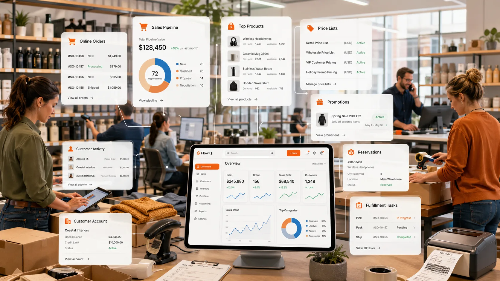 FlowIQ ecommerce operations visual showing stock, orders, dispatch, customer activity, and margin connected