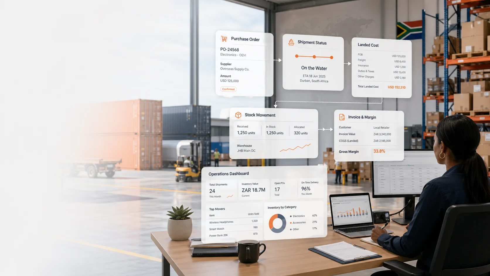 FlowIQ multi-branch operations visual showing stock, finance, teams, and reporting connected across locations
