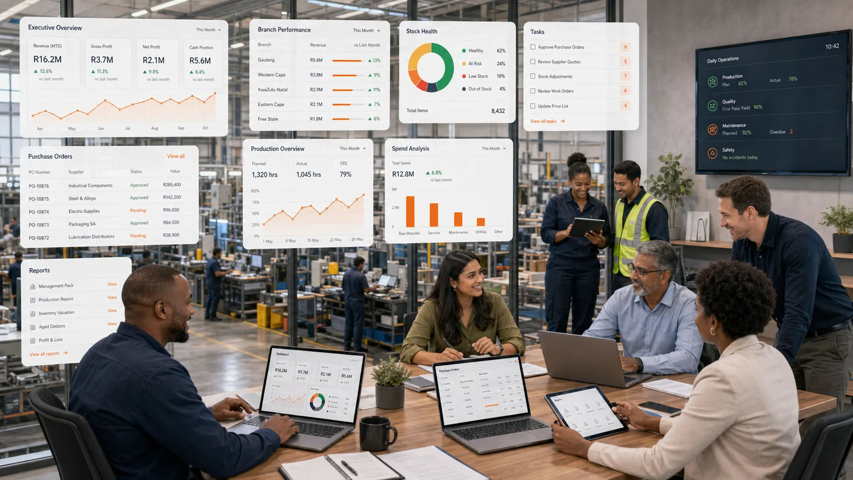 FlowIQ manufacturing operations visual showing factory, office, stock, finance, and reporting connected