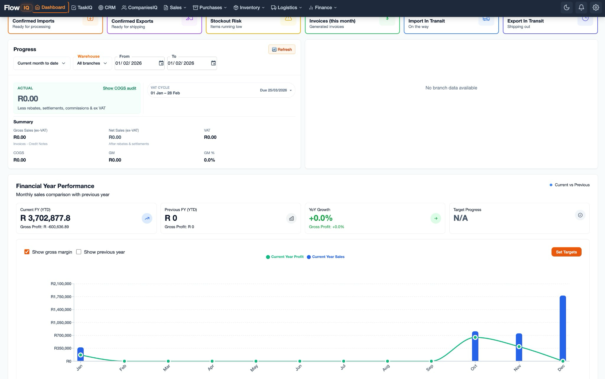 DashboardIQ screenshot