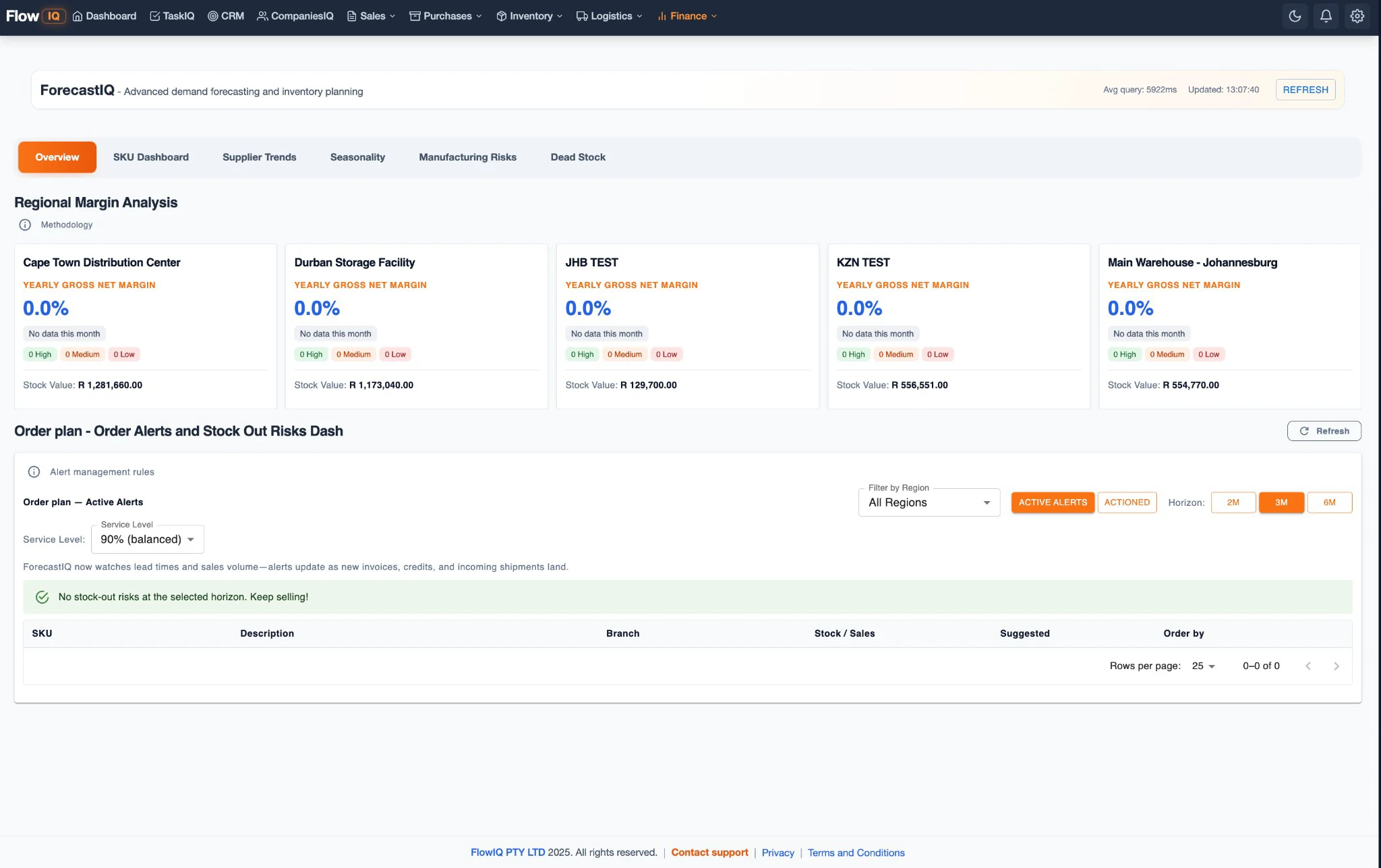 FlowIQ ForecastIQ inventory forecasting workspace