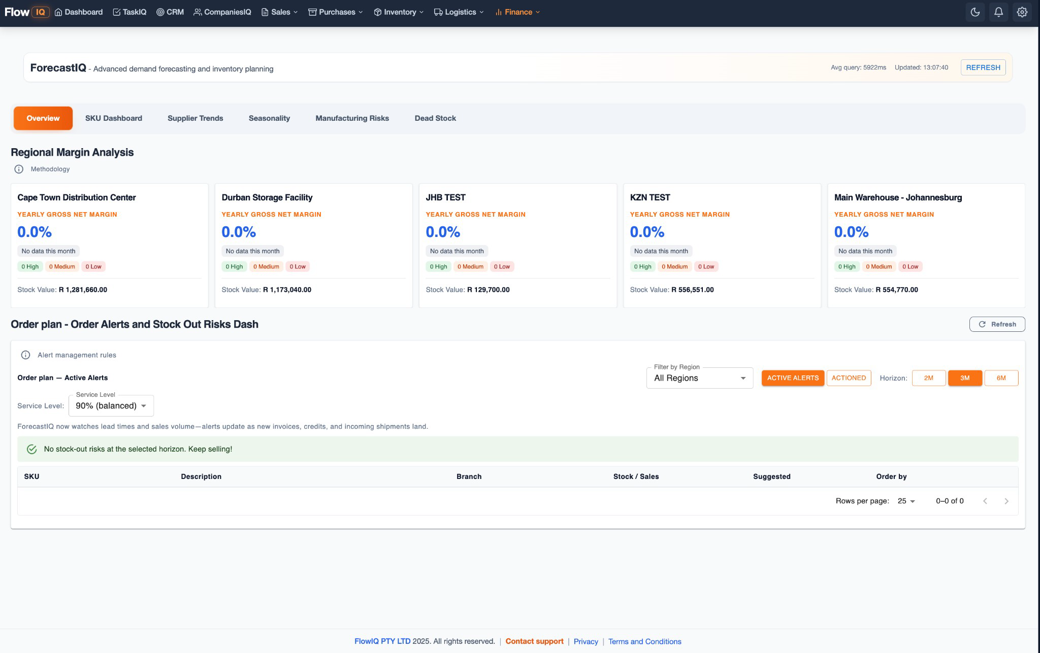 ForecastIQ module screenshot